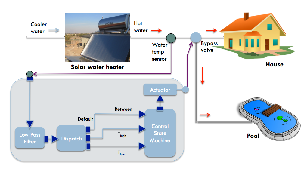 _images/solar-water-heater.png